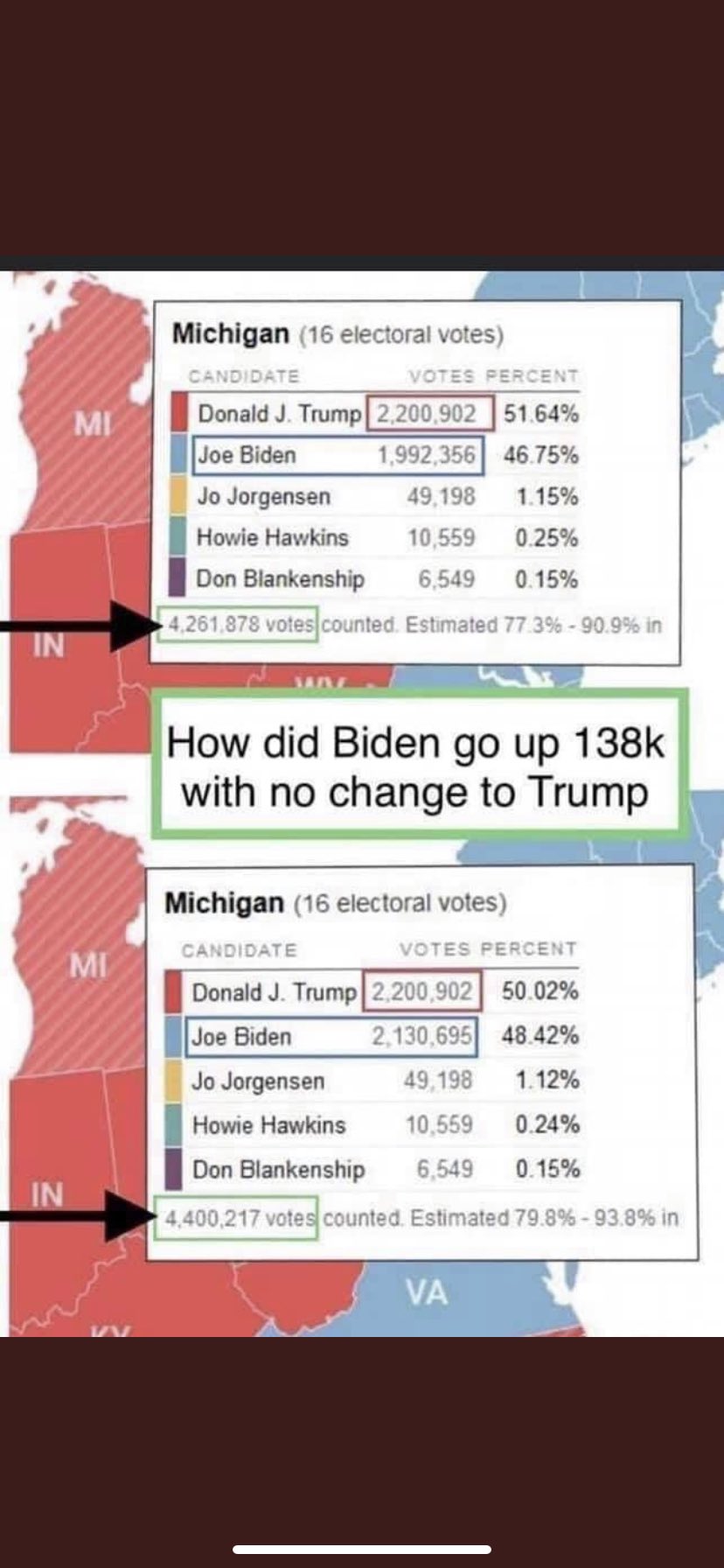 "I'm Not Saying We Won, But We Won": Joe Biden And The Most Suspect Election In Modern U.S. History (UPDATED With More Vote Fraud Examples)