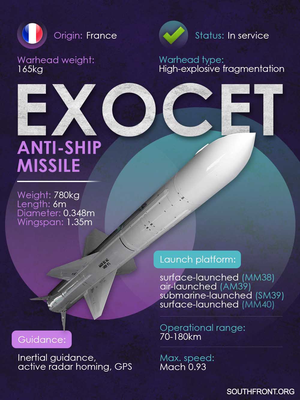 Exocet Anti-Ship Missile (Infographics)