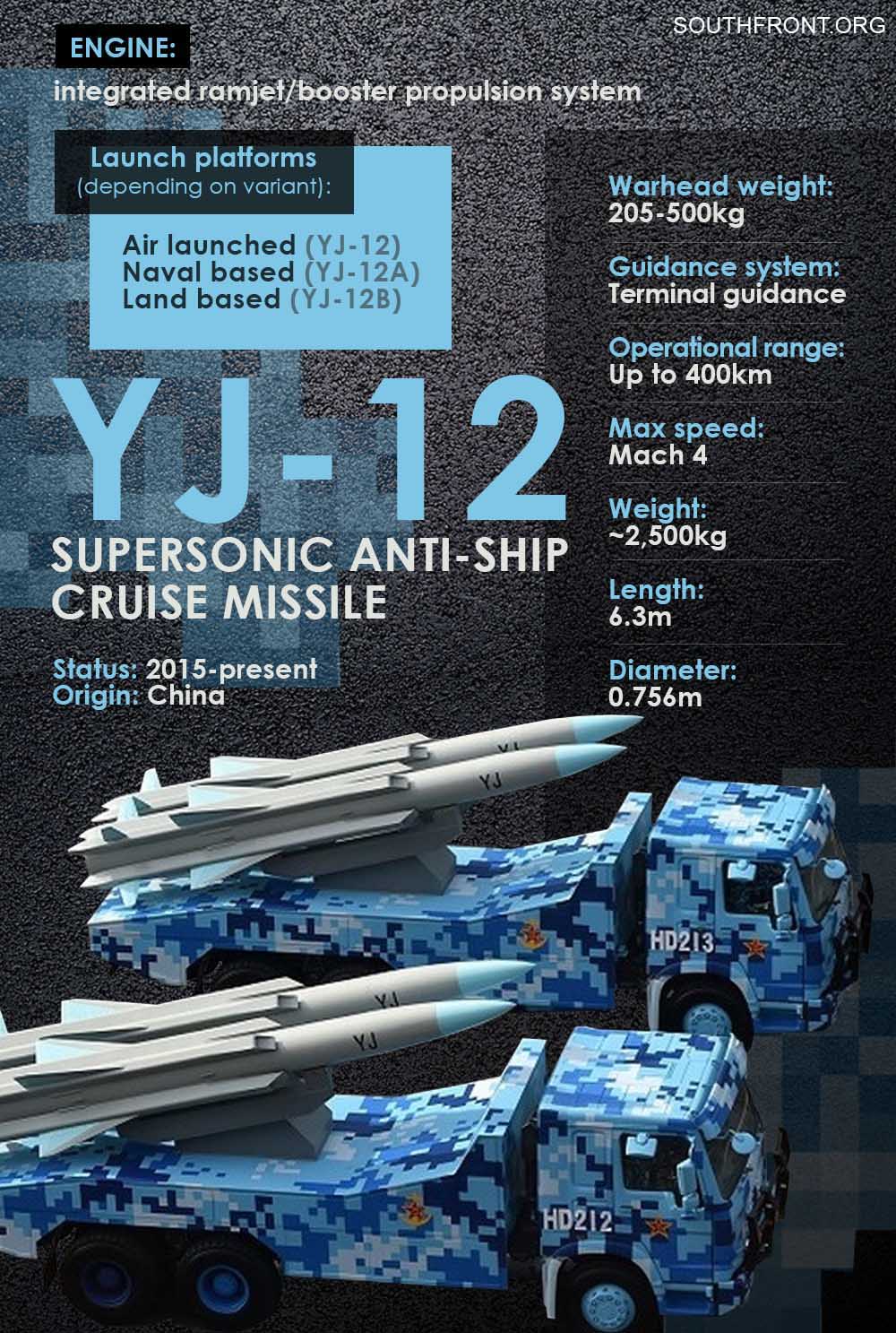 YJ-12 Supersonic Anti-Ship Cruise Missile (Infographics)