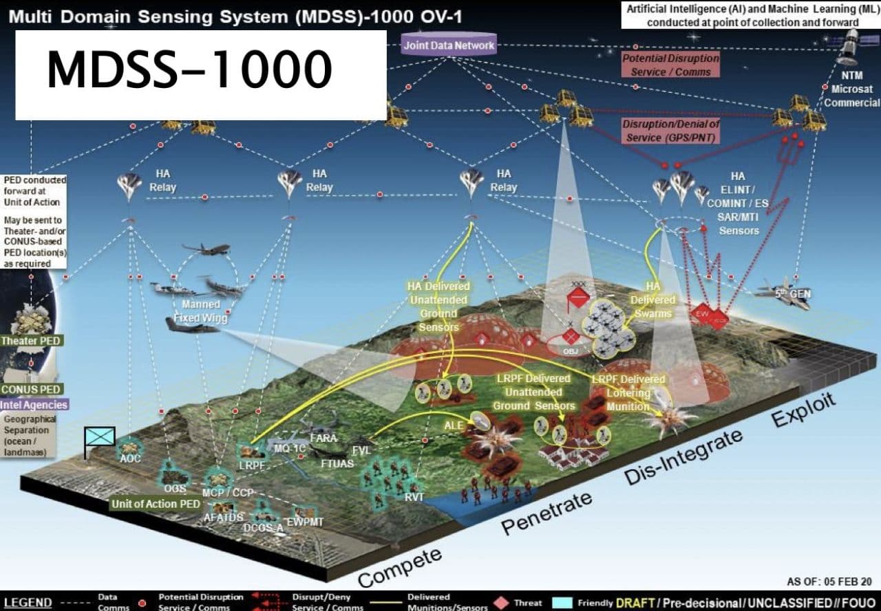 A Look Into U.S. Army's Tactical Intelligence Targeting Access Node (TITAN)