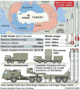 The State Of Turkish Air Defense As Of September 2021