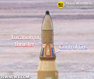 Iran Unveils “Exo-Atmospheric Trajectory Maneuvering Technology” for its Ballistic Missiles