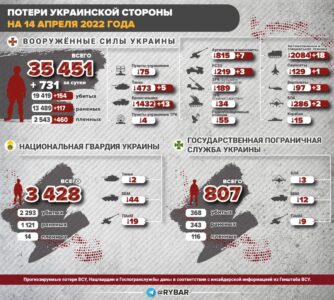 AFU Acknowledged Losses, Preparing For Russian Offensive