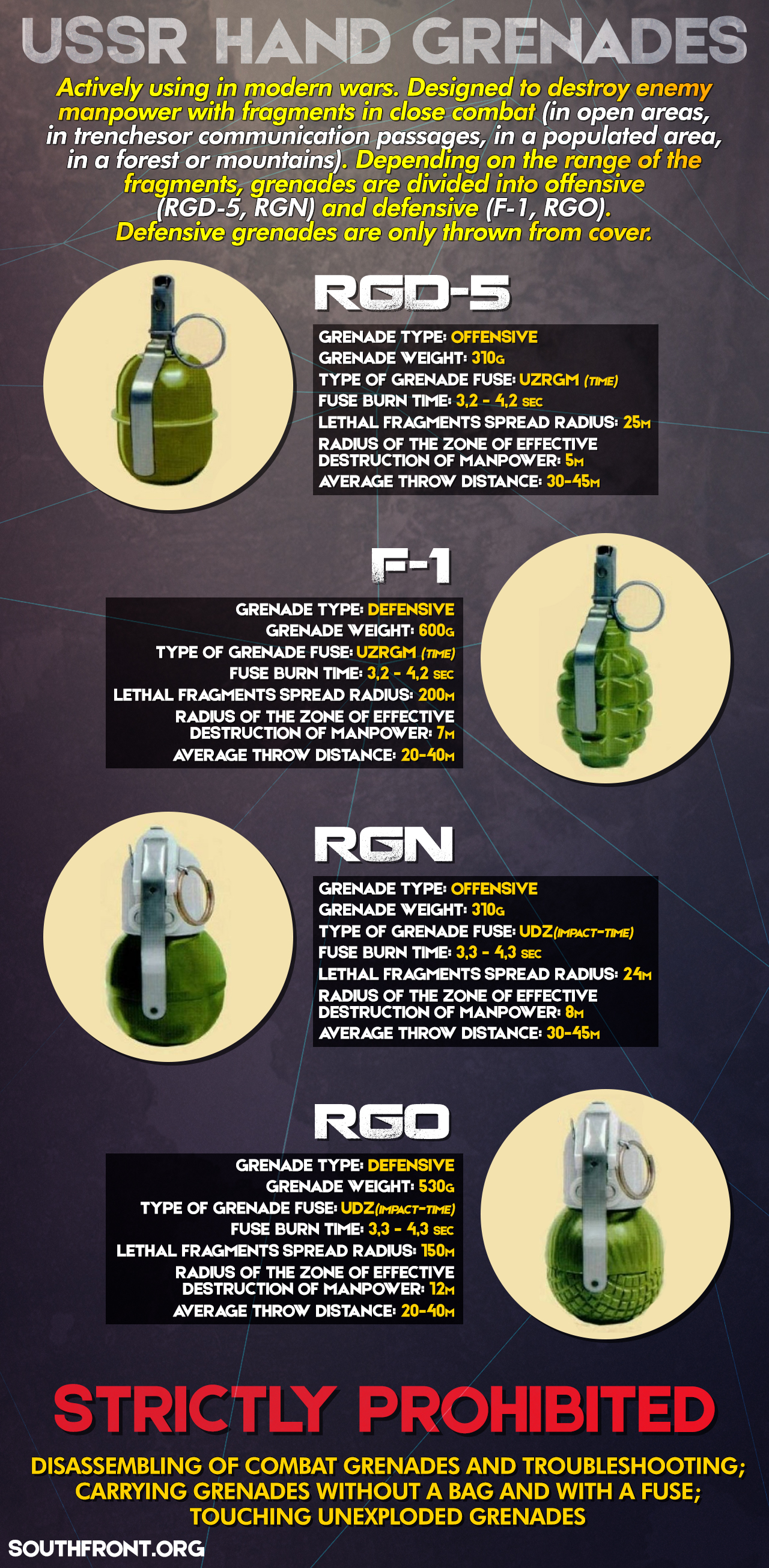 USSR Hand Grenades That Used In Modern Wars (Infographics)