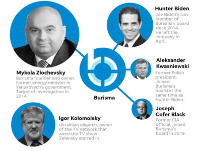 Republicans Deepen Investigation Into Democratic Money Laundering With Ukraine
