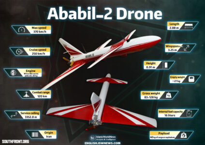Iranian-Made Ababil-2 Drone (Infographics)
