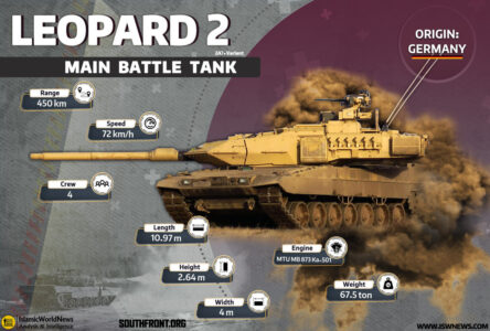 German-Made Leopard 2 Main Battle Tank (Infographics)