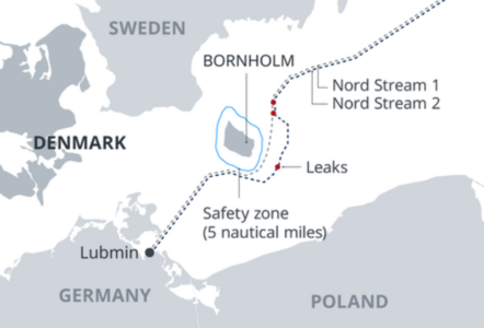 Nord Stream Island Shaken By "Power Pressure Wave From Atmosphere"