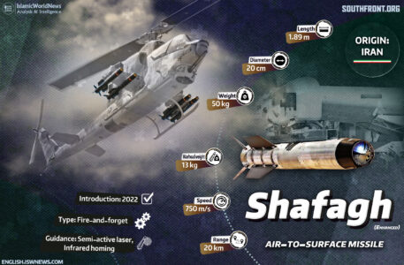 Iranian-Made Shafagh Air-To-Surface Missile (Infographics)