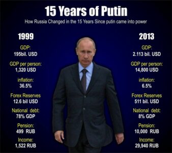 The Genius of Vladimir Putin?