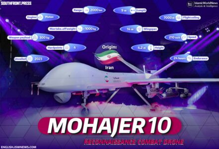 Military Knowledge: Iranian-Made Mohajer-10 Drone