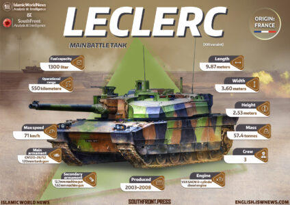 Infographics: French Leclerc Main Battle Tank